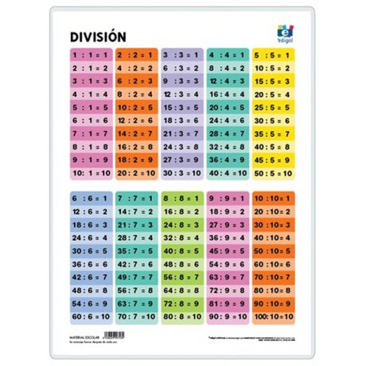 División 1 (Tabla de dividir)