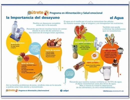 Láminas alimentos: La dieta mediterránea/La actividad física