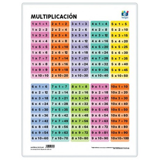 Multiplicación 1 (Tabla de multiplicar)