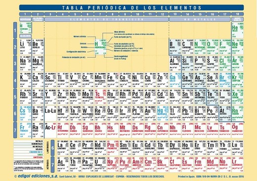 Paquet de 5 uts. - Taula periòdica / Classif. alfabètica dels elements químics