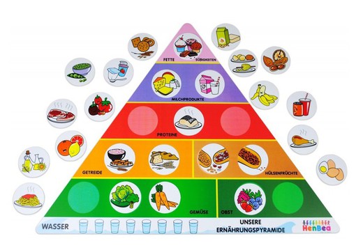 Piràmide dels aliments