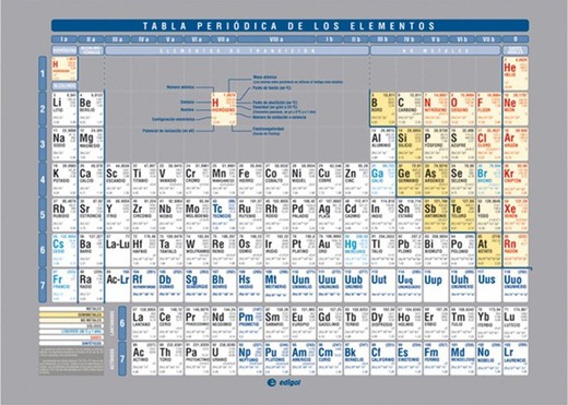 Tabla periódica / Clasif. alfabética de los elementos químicos