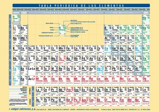 Tabla periódica / Clasif. alfabética de los elementos químicos