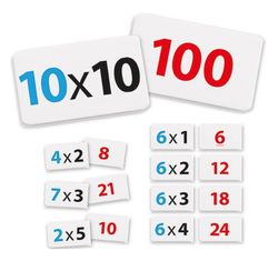 Aprendre a multiplicar