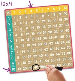 Bingo de las multiplicaciones
