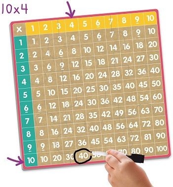 Bingo de las multiplicaciones