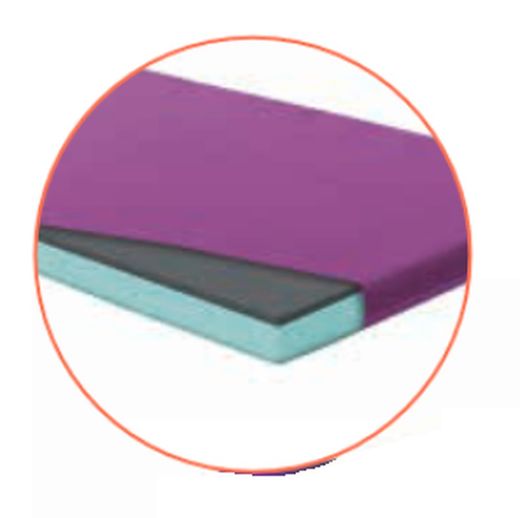 Bloc suport i caiguda paral·lels