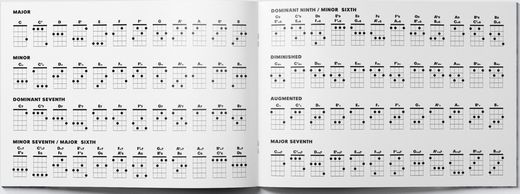 Quadern de Música Ukelele 4 Tetagrames ADDITIO