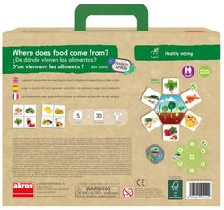 D'on vénen els aliments?