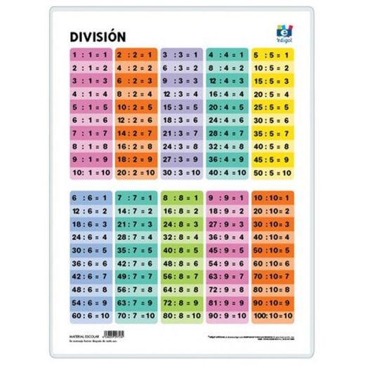 División 1 (Tabla de dividir)