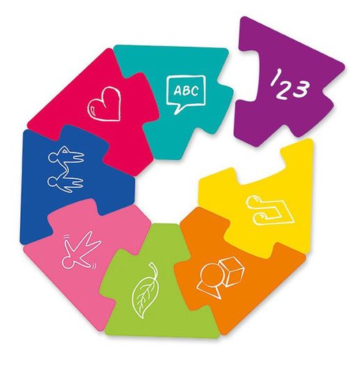 El repte de les intel·ligències múltiples