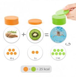 Descobrir les al·lèrgies i intoleràncies alimentàries