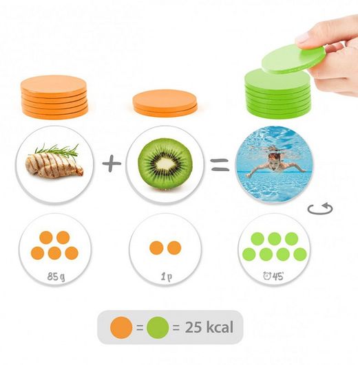 Descobrir les al·lèrgies i intoleràncies alimentàries