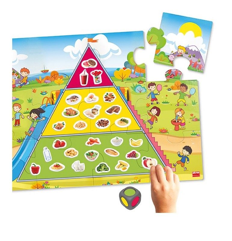 La pirámide de la buena alimentación