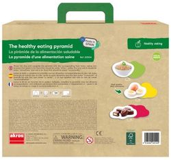 La pirámide de la buena alimentación