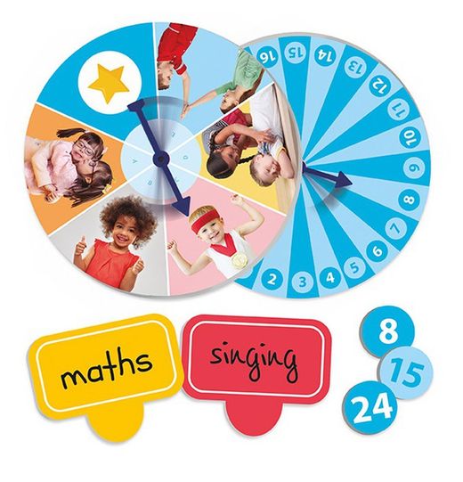 La ruleta de l'autoestima