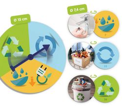 Las 3 R: Reduce, Reutiliza y Recicla