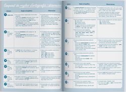 Llibreta d'Dictats Primària ADDITIO (CATALÀ)