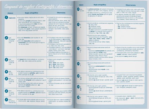 Llibreta d'Dictats Primària ADDITIO (CATALÀ)