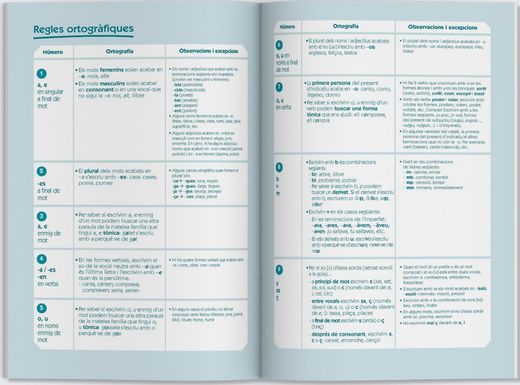Libreta de Dictados Secundària ADDITIO (CATALÁN)