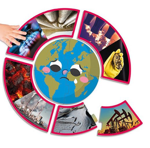 El meu planeta i la seva energia