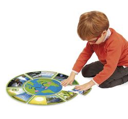 El meu planeta i la seva energia