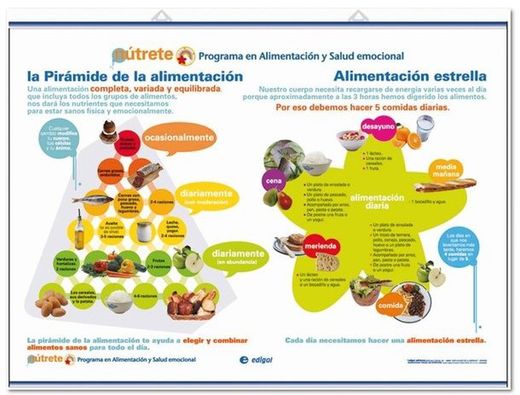 Pirámide de la alimentación, alimentación estrella / La importancia del desayuno, el agua