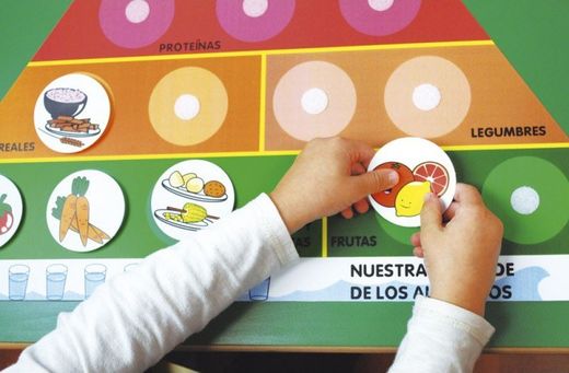 Pirámide de los alimentos
