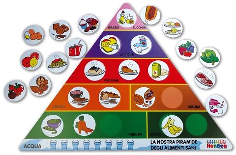 Pirámide de los alimentos