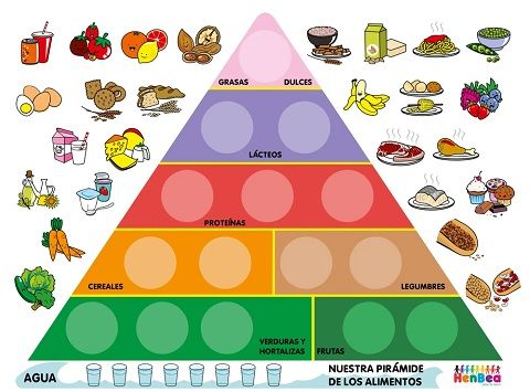 Pirámide de los alimentos