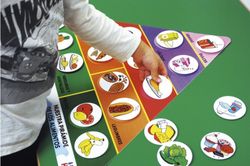 Pirámide de los alimentos