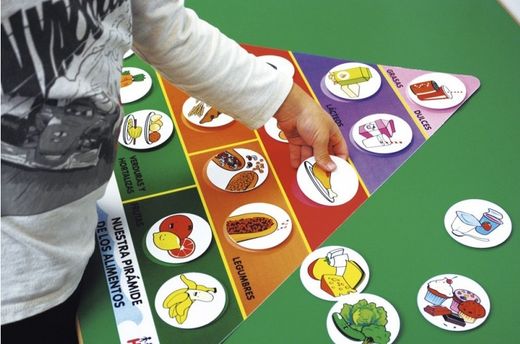 Pirámide de los alimentos