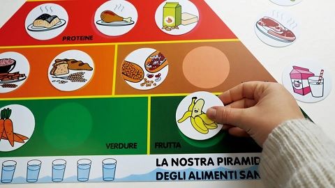 Pirámide de los alimentos