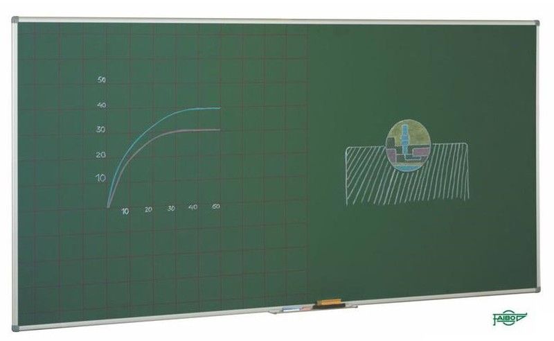 Pizarra cuadricula preescolar verde 122 x 244