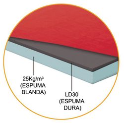 Plint de tres segments