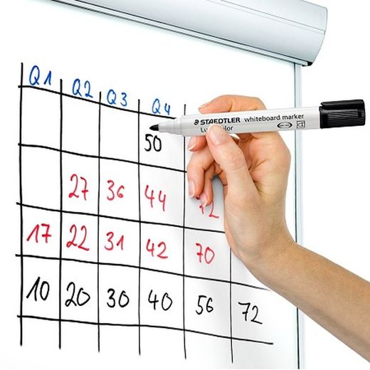 Rotulador pizarra Lumocolor whiteboard marker 351, Verde