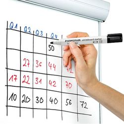 Retolador pissarra Lumocolor whiteboard marker 351, Verd Clar