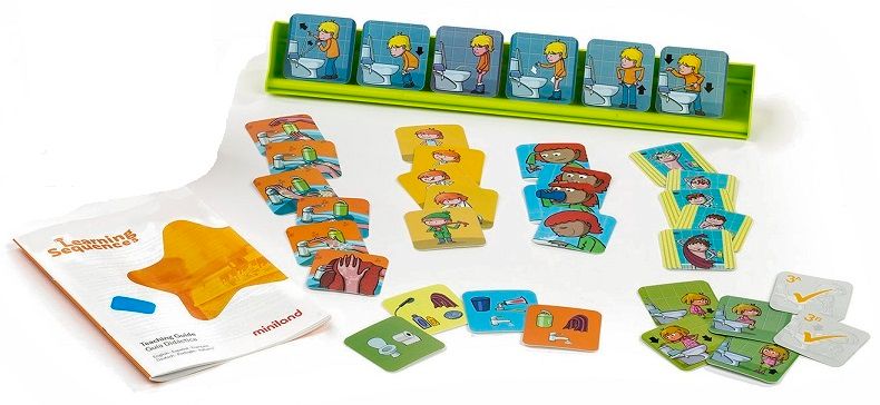 Learn Sequences: Hygiene Habits