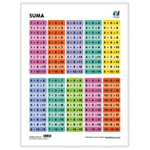 Suma 1 (Tabla de sumar)